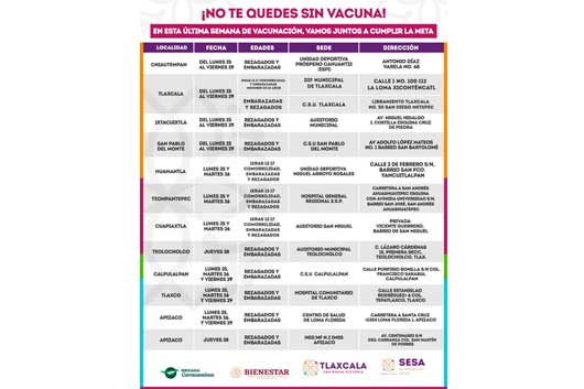 Iniciará Tlaxcala última semana de vacunación contra Covid-19 para rezagados, embarazadas y adolescentes con comorbilidad