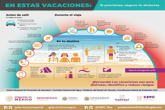 Qué debe contener un botiquín de primeros auxilios en caso de emergencia?, Comisión Nacional del Agua, Gobierno