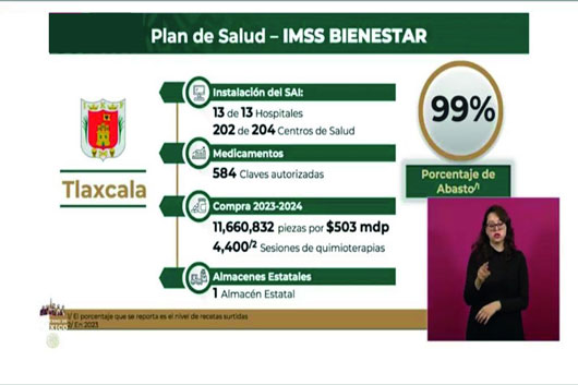 Tlaxcala adquirió 11 millones 660 mil medicamentos a través del Imss-Bienestar: Zoé Robledo