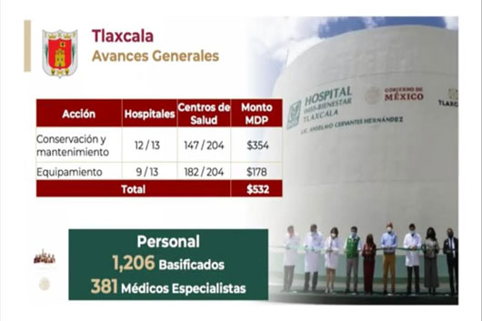 En Tlaxcala, IMSS–BIENESTAR ha invertido 532 mdp para conservación y equipo médico