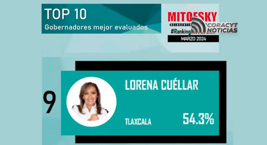 Se coloca Lorena Cuéllar Cisneros como una de las Gobernadoras mejor evaluadas de México: Mitofsky
