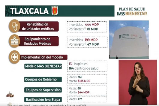 Invirtió IMSS-Bienestar 643 millones de pesos para mejorar los servicios de salud en Tlaxcala