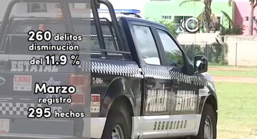 Registra Tlaxcala su nivel más bajo de incidencia delictiva en abril