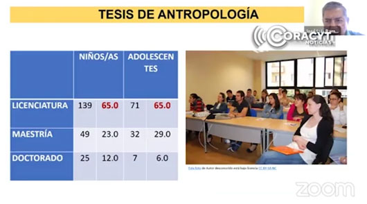 Diserta INAH el tema “Infancias en la antropología de México”