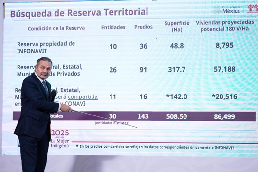 INFONAVIT presenta avances del programa Vivienda para el Bienestar